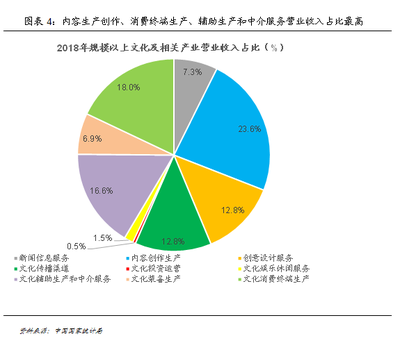 故宮IP大火 文創產業的經濟潛力有多大?